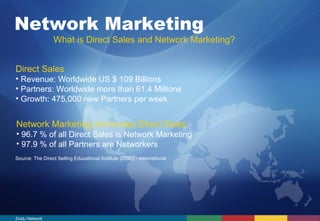 Network Marketing 
What is Direct Sales and Network Marketing? 
Direct Sales 
• Revenue: Worldwide US $ 109 Billions 
• Partners: Worldwide more than 61.4 Millions 
• Growth: 475,000 new Partners per week 
Network Marketing dominates Direct Sales 
• 96.7 % of all Direct Sales is Network Marketing 
• 97.9 % of all Partners are Networkers 
Source: The Direct Selling Educational Institute (DSEI) - International 
DubLi Network 
 