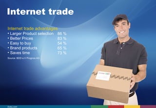 Internet trade 
Internet trade advantages 
• Larger Product selection 
• Better Prices 
• Easy to buy 
• Brand products 
• Saves time 
Source: BDD e.V Prognos AG 
86 % 
83 % 
54 % 
65 % 
73 % 
DubLi.com 
 