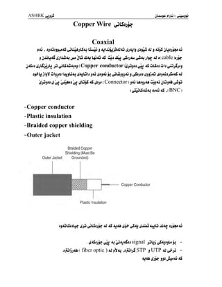 ASHBKeJj^
CopperWire ^LSdjj?
|»IjLj : ^uujjj
Coaxial
f>4J , ijAJtjMAS çjLuijLSAJ LLutlJJ AJljJljjj.bdJdJ £j4Ulj JJflu <U J Aj}£ jUtjjMJJ
j jjjlj !> JjIJuiJj jua JL‘j d<u L«j<u 4S ujj dûj ^SajJu Ju4jj!ji* <U j( cable )tj}?
jJSai jjlSjj 'u jj i3
j[£jJuJ.ja$ ( Copper conductor fejjjaa Ju j£ ÛLSjj ûb ^jjjîjaj
J$£bjlj¥ ûljjjj IjjjLxu i<ULjlJ j4j £aj4,
jj JiLujjj4j j ^Sajaa JjjjJu tfajAjjj£aJ£ 4J
ijû^j i ^j ^uAjj Ifj £LjjS j£ Jaja ( Connector ) j4j L&jjj44 ûujAj jlûj<û
: ^jujl^djudj 4j4j 4S ,(BNC )
-Copper conductor
-Plastic insulation
-Braided copper shielding
-Outer jacket
Braided Copper
Shielding (Must Be
Outer Jacket Grounded)
jj4ÛL£jjLu* Sjj (jjLSjjj^- 42 4£ <u<Ui £jj ^4j ^JlUj 4jjG Jjte ajjsutJj
. i£4£ajj? ^jj 4j ^jajaSaa signal jûbj ^JjjjLj jj
-
.jJuljjAA ( fiber optic ) 42 j)i4j t jJuljS STP j UTP 42 ^jj -
4J4A £jj£r jji JuA4j 4>S
 