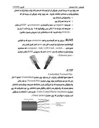 ASHBK yJjjîi jLuwju |»IjLj : (^Ûuwjjj
(jjLwLj 4J ÛJjjljÛJ j ÛUJ juljjAA j4J 4S Jj J
I
jS jj (jSujj^ (jjjjS ûuujjJ 4i JU <UjJ j4A
4S IjS ÛujjJ jJ vSjjj? JÛ4£ <UjJ j44 f
ÛUjSu UJ4S<U ^4j4«U j Jj<UJjûûi«jû;
. jjj JuLuL: ^LmAjLSAj o
JJJ juljj44 iJÛ-jj <U O
. jjiSjj $ RJ45 ) $ connector )
£)4i4j4S $ ) $ support ) Ujjj44 o
JJ jU 4 j Gb Jj jb 4 4S ijjJij&AJ (juu (jJLj 8 <U 4iljj? (»4j LAjjj44 o
.( jj4Sjj jluwU ijjjjjAj Ijjû (jjLS<Vj4j 4i 4S ) UjjLS 4jIj( POWER
(jjlûjS 4j 4S ijjj< connector u^b i$jj4i4j4S j4J <u ^ûjjj t RJ45
J4J jlj4S jj4S ii4jl( port )
j4J ^Ij i£Jj4J jj ûujuu4JJJ Jj4iLS4UiS
|jj4jbjj 4S computer ,
hub, LAN Card ,
switch,. .
.
$4ilji«b
ijûjjj j4Sjj RJ45 yjjjj^w 4S i^4il (port ) j4J 4S f JJ4S4J 4j jUw4jjLu
.(Ethernet port )
tUTP
Unshielded Twisted-Pair
JD 8 Lgi4û ( Unshielded ^jjjjj ^ûj 4jL? <u ^j (
jjjûjb i^SuJtluu jjj*« <U
^LÛ j4A jj ( Twisted-Pair )ijjjjjj jLuu 4jjj jjj4S4u4j jj: jj: 4S julj
jLS<ULÛ JJ^ijjSLu? b)JJj44 4S<UÛ4J jJjS ijlijjjb jj 4S 4JJJJjJJJ4J (^SuSuIwMj
^lj 4S Jj4uijSjJ Lu- ^ ^4S<Ulû 4J44 ^SuSjjj ÛLULÛ j4A ^Suuu^J 4S (£jj4A jjA4J
^SuSj4j 4j 4S<Ub 8 j4A jjj44 ( Color-Coded Plastic Insulation)|jjûjjj
f
(Outer jacket^jûjjj^ 4S jjljwjulj jjjjjb ^jû'*V V ** V
Outer Jacket Twisted Pair
Color-Coded
Plastic
Insulation
 