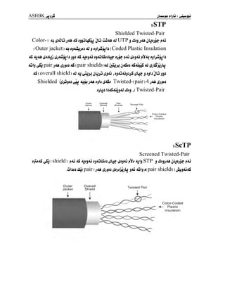 ASHBKeJj^
îSTP
Shielded Twisted-Pair
Color- ) AJ ^Ailû jAA AS Jj^jLgSlj jlJ ÛwA& Ai UTP j Jjj jAA jLjJjj*- fkAJ
( Outer jacket ) <y jjAuJjjj Ai j jjl>£jj Ij ( Coded Plastic Insulation
AS AJAA ^JjLjj ^jAttjj |J JJJ AS AJJjAJ JjAÛLSjjL? Jj^- j»AJ ^JjAJ fk^AJ J^ljwjJ |J
AjIj ^pair jA4 ^jjjj aS ( pair shields )Ai jrujjj jASjj aSaIûS Ai ^jLSjjjb
aS ( overall shield ) aJ aj ^jj jbjj £$aj , jjAjAjjJjS j jjIj JL^j
Shielded )I$jjjjj ^jj aj$j jAA jjIj ^aSj Twisted-( pair ) 4 jAA &jjj
.jjbj iJASAijjAi djj f ( Twisted-Pair
Color-Coded
- Plastic
Insulation
tScTP
Screened Twisted-Pair
jjmAS ^Sj ( shield )
j»Aj AS AjjjAj jjAjLSjj ^Lj- ^jjAj j»Vj AjIj STP j djjjAA jbJji? j»Aj
.ûIjjj dj( pair )
jA4> ^jjjj tijjjjjjb jAj AjIj j( pair shields )
JLjAjaS
 