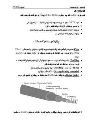 ASHBKeJj^
iOptical
: 4S >j ^iLSjjj?- <U jjljL*- ( Fiber-Optic ) Ijjujjj <yu 4S ( cable ) ^jjj? j»Aj
* **V
. (jSljjjj ^ûljd (Light) jLj uljjjj IJuLu <LS^<U (DATA)jAj
.jjjj J( <ûlS )Jûlj jjuljSjj ^iLSjjj?- jfj<U <u
. 4J4A IjJjLm ^45 JU ybujJu JJU (^j jLulû (jjjjS( SCtllp ) J jiuiAJ
jj ^jLSjjj? jU JjiLj^ i<û4%**
“V
( Fiber-Optic )
^dJl^SÇy
Fiber- )
^Uaj j4S4j jjSLdw ^dLuuSjj i»jjjj jU jjjuL^Soj aS jujlwjû ^SjujjL : Core *
Ij ( core ) jjS jLi <u ( light ) <u ^bjjj ^jjuû4j aS ^ajLÛIj jAj j jjjjLj <U j ( Optic
• ÛljjJJ
v
<U 4S <u<ûLSûaj j4j l^jjjûI >jl tûLu 4 ûjj jjj( corc ) ^I«j<U <Lw<u j»<û : Claddins •
** **
v
** ** ** *
.jjS jLÛ jj ^Jj4iljjl ju ^Sujb-j j^JJjJJ JjJjjS
.ûlSjj^jlluîb « J4uwjj j ( ladding <lû<u^<û jBuffer •
V ** V
j»tu»j|j^Buffer : Strengthening material •
.j4j)jj<‘ûtj’uû4u 4 <U ûLSjj 4Sj( Cable) JU^jLSuîb :Outer iacket •
**
v
** V
.
jj4Sjj !j( Cable )
^LSjjj? <U LÛIj ^jjAiljjjS j jJjSÛuj L^ujj^ ^lu Ijju ,yLS<Ui<u <U
 