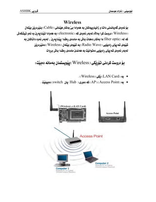 ASHBKyjjJ jl+U$£ fklj 1—) :
Wireless
J^Cuj ( Cable )
^LmA jLSaj ^j IjIjAA <u jLSJUjjLjûlj j LjIj ^jûLj^ ^aj jj
jaj jj £><u Lmj IjIjaa <u ( electronic ) 4S ^jjAj j4j<U ,»V<u Iji uwjjj ( Wireless
4j jLSGlj jj<U j<u<tf , £><u Luj iJÛfljj i^jjjU <u jib ÛLajj jLSaj !j( fiber optie ) <U 4S
jjjjjjjjj ( Wireless )
J<Clo ^j^Iw aj ( Radio Wave )
y-HJJlj ^ijj <ii i
ûlijJ Jib ULflJj ^JJJb iJJAA <U ûûjlpjj yjjjjlj ^Jjj 4Û |^JJ<U j4J<U
îMijdi ûjLjûj jULuyj( Wireless )
^jjji uugjj jj
. ( Wireless )
^Sj ( LAN Card ) aj •
. ûIujjj ( switch jb Hub ) £>jjj <U ( AP ) ( Access Point ) <u •
Computer 1
 