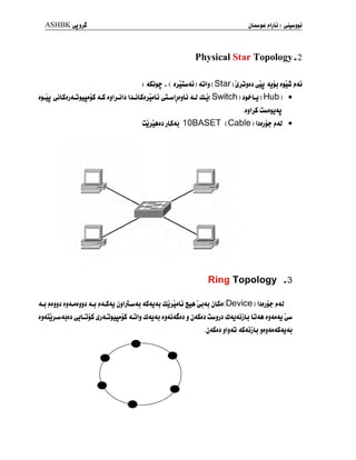 ASHBKyjjJ jl+U$£
Physical Star Topology.2
J ) 4jIj ( Star ) ijjJjJJ <U$J ijlu f>JJ
a$-Li (jjLSjjJLJ^jjjjS <LS jjIjJIj IjJISjjJLj ^luljjjlj <U Jj( Switch ) j^-Lj ( Hllb )
•
**** **
v
** **
.JjljS LLUifJdJ**
V
ujjjUijj jLS<u 10 BASET ( Cable ) bdji^ j»u •
Ring Topology .3
<u ^<uj^j aj j»<J<u jjijLuu <lS<u<u JjjJLj ^jju jLS«( Device ) bdjj? j»<u
JJ<LJjju<UJJ ^jLJjS iijjJ^jUjjS AJIj J<U<U ij&jdZii J j4SiJ QwjjJ d<UJjLj J<Ui Jj<U<U
.
jjSj jlj<u <S JjU jjj<u aS<u<u
 
