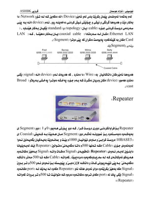 ASHBK
b ( Network )jju <U <U jj<£jj ajI ( Device )jJmLj j<U mj>Sj jUu $»jj»j<û Ijûjj |»<U
4-jl( dcvice )
j»jJ ,jjj <L_U<Lj-jj ^JjjS jiu j ^Jaj j ^SjjS Ujjj4A j ujj jt5<u
) ,
jjLûa jlSu jLuSj( standard ) j ( topology )
jU ( cable ) jjju- ^Jj^S ûu«jjj ^jjjJUi
LAN ) <U ,
UuAdj jLSau jL_j( coaxial cable ) ijLjdjA-w <U jLSd ( Ethernet LAN
,( Segment ) ijjjj ^u <(S jljSdj ûwjjju dj<LS<LluS <u jLS«( Card
dj(Segment) ^<cçj
Fred Barney Wilma Betty
0200. 1111.1111 0200 . 2222.2222 0200. 3333.3333 0200 . 4444.4444
^Jj ( signal ) <tjl( device )
j<U d<Uj<u> <S f
jjLjjj b ( Wire ) <u jLojLSLjlj jLSjjiûlj LjjjjAJ
Broad )
/ibjU IjUjjj <ûj-<y jjjj^ j»<u lS ûjJjj jbjjj jLS<>< device ) jjLjjj
f
(cast
tRepeater
$( Segment )jj*( 1 j 0 ) jjj^ ^jj-j jji 4_S f
lj_S û_wjjj £>jjj crjjjSjijij,*a j_j Repeater
<$( Coaxial ) C7Lj<i_S <lj ûöj<lu jLu( Segment ) jjj j<U<u jJjjjjaj j-j t
tjti-u&ja jjjlSjujlj
IjJLÛ jjJUJL^J jLoS JL-J JLJ ûj$<L-)Lj « ûJu fklOOO jl—jljj ^jjLj j i^uljS û_wjjj( 10BASE5 )
bbjjjud db( Repeater )
jûi^bjj ^uaSjj LÛIj j»500 Lj<u jlSj( Cable )
£>ju- tpj<U<u<U
jjJLjlSjj joAJLj( Signal ) <LjIj ûLSjj( Signal ) ^<uja<Lj ( Repeater )
$»jjJj jJUU jû_ulj
<iSLjlj jj<u 500 Lj jlSj( Cable ) <UIj<lS, ûIj^jjjjj jj<u<lSjjL^; u <U <lS d<uLSj<u jSjjj<u
ijju ju j»500 j<u ipjAu ju <LLujû j ijUjj jljV <lLLjIj j ûLS ^jjjjjuûj <u ^<u<lSjj
jj<LLSj( port ) aj bU<u 4J jj<lSj( Repeater )
jb <bb j»j»j $j» jj<lujSj jûu <lSj( Signal )
JLuljJiS.ûljju jû j»5 00 Lj û-j jjj <lS jjjjjj jjjlûLSjj jjjju ^<lSj( port ) <U db Signal )
s(Repeater)
 