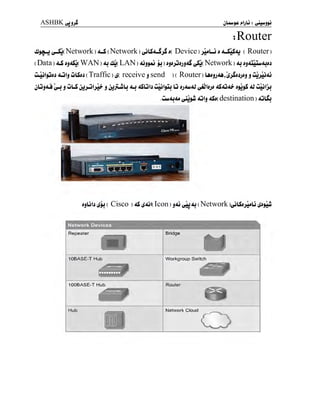 ASHBKyjjJ
s Router
ûl^uy-S^Network) 4^(Network)^LS<t^jS j( Device )
jJwLÛ a <L-SoS<u ( Router)
( Data ) <lL j$45j( WAN ) aj dj( LAN ) <Lj^*j jj ) opjjdjjtZ ySj( Network ) aj jjAmIuJLjjj
lujipjj jiJIj ûLSjj ( Traffic ) S( receive j send ) ( Router ) j ûjjLxû
jlû$<Lj j ûLS jjjûjljJp- j jJiLwb <U <LSGl: ûûI^ûj «j<U<U ^ijlaja AS<Û4?- ajjjS <U ûûjljj
.ûj<u4j yjj^w jljIj <lSj( destination ) ajLSj
jjIjIj ijjj ( Cisco ) <lS (iJijl( Icon j<û ^Jj <u ( Network )^LSj*wIj lu
Network Devices
Repeater
__
Bridge
^
10BASE-T Hub

Workgroup Switch
100BASE-T Hub
y
Router
»Hub - .
111
Network Cloud
o
 