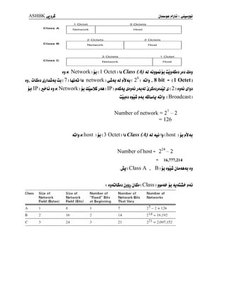 ASHBKyjjJ : (yÛLUjjj
Class A
Class B
Class O
1 Octet 3 Octets
Network Host
2 Octets 2 Octets
Network Host
3 Octets 1 Octet
Network Host
jj »( Network) jj ( 1 Octet ) h Class (A) <tf jj ûjj&jjjj dtj
o
3j, ûiS3J iSjiiuJj ûj ( ) Lp<û b( network ) Jûjj <U fijj ( 2 ) <ûlj f 8 bit = ( 1 Octet )
jj( IP )
jçp-lj 3j 3( Network )
jj jilu%jJA IP )
^jSaj ^jjJj jAjJJ 1$jS3Jj3jJ &(2) 3jAj £(jj
ûuJ3J 3jj.j jaj <£Lwb AjIj ( Broadcast
n
Number of network = 2-2
= 126
4jIj j( host ) jj ( 3 Octet ) (j Class (A) A3 aû (j ( host ) jj fiAj
Number ofhost = 2
24
- 2
= 16,777,214
.jjj(ClassA ,
B > jj 3jj.j jl»AAAi 3j
: 3J<ÛIS3J jjjj jiSj ( Class ) JJAA? jj AJAiAp ?A
Class Size of Size of Number of Number of Number of
Network Network "Fixed" Bits Network Bits Networks
Field (Bytes) Field (Bits) at Beginning That Vary
A 1 8 1 7 27 - 2 = 126
B 2 16 2 14 2 14 = 16.192
C 3 24 3 21 221 = 2,097,152
 