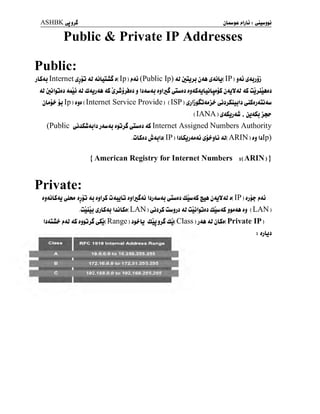 ASHBK ijjjjÊ Lj :
Public & Private IP Addresses
Public:
jLSaj Internet &P At ajLImS j( Ip ) ,»<û (Public Ip) AJ jAA ^Jûb( IP ) j4j
Jj jrûljjjj <U>û AJ ÛJ<LJj<LA <(S (£>2j>£jJ j IJ4m<LJ Jjlyi^ ^iwJJ JJ<LS<UL.ûL.wjS <(S uJj.mAjJ
jLji- jj Ip ) jjj ( Internet Service Provide ) ( ISP ) £>!3i£3<u>£ ^jj£ujIj ^jjALjl
( IANA )
^^Sjj <L f
jj<L$j j,^
(Public ^j&uAjIj j<l<u jpji ^iwjj <lS Internet Assigned Numbers Authority
.ûLSjj J«<ulj( IP ) IjLSjjJUAj ^jb <l)( ARIN ) aj hlp)
{ American Registry for Internet Numbers ;( ARIN )
Private:
Jj<ÛLS<U ^lstA Jjjj <LJ JjljS Û<UJLJ Jjl!jr^<Û lJj<L«<U yiwJJ ûliu<LS j<UV<U J( IP ) Jjjp-
. ujjiu ijLS<u IjûLSj( LAN )
(^JJjS uwjjj <lJ ûûi^jjj ûUw<l£ jj ( LAN
Ij4i^ j»AJ <lS jjjj£ ^( Range ) jj*b dbj>l ULj( Class )
jAA AJ jtfj( Private IP
: Jjbj
 