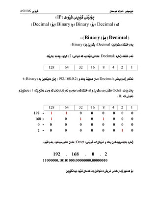 ASHBKyjjJ
( Decimal ) jj ( Binary )j ( Binary ) jj ( Decimal ) Al
i ( Binary ) jj ( Decimal )
( Binary ) jj jjjjSu ( Decimal ) <Cu*?- ,»<u
Jjjb- jja? ûjijS ( 2 )
^jljj AS 4jIjuj ^jLSj ( Decimal ) jjLjj ûjAp ,»<û
128 64 32 16 8 4 2 1
î (Binary)Aj jj4Sjjj ji^( 192.1 68.0.2 )jdjjûij4A jL*(Decimal)^<yjjUjj4S4j
j juJJJlJ ( 1 ) uJjr^JJ Sj>3 4S ^AjIjUj Jjj jjAte) <U j jjjljj Jij jLSj( Octet ) d<U J4J
.( 0 ) 4S ^4J
128 64 32 16 8 4 2 1
192 = 1 1 0 0 0 0 0 0
168 = 1 0 1 0 1 0 0 0
0 = 0 0 0 0 0 0 0 0
2 = 0 0 0 0 0 0 1 0
. J^uû j»4J t jjJLLluJ^JJJ jlÛJ ( Octet ) uiJjM 4) jU^ J UJjj jLS4jJj4jjU JjLjj
192 .168 . 0.2
11000000. 10101000. 00000000.00000010
jjjiSjLu ûjlu jLjJU <U jûlpjj jSjj.j (jjt^jjUj jjaJJ
 