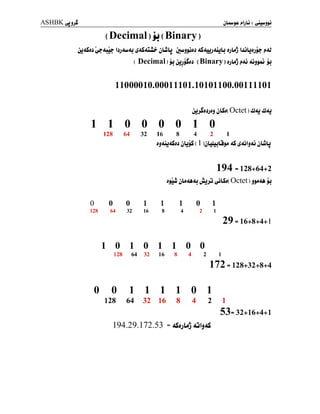 ASHBKyjjJ jl+U$£
( Decimal ) jj ( Binary
jjdSil çpiMg IJjAwAJ gJ&djJMf- jLÖU dSduUjdjjL) djLj IjjLWjjJ- ?AJ
( Decimal )jj jjjjSai ( Binary ) jjLj ijj^û jj
11000010.00011101.10101100.00111101
jjjÊiijij jlSi( Octet ) d4J d4J
1 1 0 0 0 0 1 0
128 64 32 16 8 4 2 1
ijJjjJSu jLyS ( 1 )jLLuL2jj JS jLwL
194 = 128+64+2
i$JÛ jLA44J jjJjJ ^jLSj( Octct )
^AiJb J
00011 101128 64 32 16 8 4 2 1
29 = 16+8+4+1
10 10 110 0
128 64 32 16 8 4 2 1
172 = 128+32+8+4
00 111101128 64 32 16 8 4 2 1
53=32+16+4+1
194.29.172.53 = 4SoL«3 4jIj4S
 