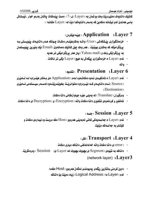 ASHBK jtjjS (*IjLj :
JuLLiûL jljS- iJj<u jLttb ûLSjjûj ûuj ( 7 ) i£ ( Layer ) <u jLûjj dtj ûjjiJûtt J<uLjU dûuLS
: UjLSj( Layer ) <U ûjj liSJbGb jJLkAj 4S jj tStt jljLuoj j4J JdU4A ^b
(
jjjSj*juuz )
Application : Layer 7
JU JLuLmtyjU dAjLjlJ jJU ûLdjJ j J-uAjLSAJ JLÛIj ( l . SCl' )
^mJSJLjU Jjl'jjSûJjj.? -
jUiuj$jj jJjjûj dj( Email ) Jj4jL«jj UûjLS jj^ djj j4A * ûlu^j ^jLSju <lS 4Sujljljjj
. <u<u jj (jSLwljiSjjj j<la jLj ( Yahoo mail ) j d*j ^jljljjj <u
. ûLSb ju ^Su( Layer ) <y J«45aj jjlj^4«>£ j( Layer )
,*<u
-
Jûlj -
(,uuj) Presentation :Layer 6
iSjJwLu 4J jjIj-ua jLS4j £H Application ) f*4J jjajLSjj jj4j ^JluSj4j t( Layer ) j»4j
-
ijjjLj ujj4-j4J jjjLjjJûj^j ûJjjI^jjj jjljjjJj <uS ^juLjIj j»4Û ( Souree )
.(Destination)
ûLSjj LjIj ^jLSjjljL^ »jj? ,ûj4j 4) ( Translate )
jljoSjjj -
.ûLSjj GIj (i( Decryption ) j ( Encryption ) 4ulj ûLSjj GIj &£a£û ^jj4jjjS j ^ûj4u -
( 4j4» ) Session :Layer 5
j ûLSjj ipjUuj tj ûujjj 4Sj( Host ) jjtjte (yj4j4t ^LS ^4j4Uju- j( Layer ) f*4j
-
.ûlûj 4S<uJ<u- 4j liLujS
(ju)Transport :Layer4
. ûLSjj ^jLjj 4SLÛU ijj.Sdld.i&S' 4ulj ûLSjj LÛIj £( error )
-
.ûjjSttjtj ( Session w Layer ) 4J dj$*J d$$*j $ Scgmcnt )
jtjlu 4j 4SGU -
(network layer) :Layer3
. U4Sj( Host )
jjijJA J4S4J JjjiiJöJ JA&J jjjLuU tjjijS julj -
. 4SGU jj ûbjj jLjj ( Logical Addressjudayen^ -
 