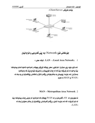 ASHBKyjj^
( Client/Server ) t^jjju
jLûljl^ j oJIjjd 4J < Network )ji3
s( ^biA &jlui ) LAN - ( Local Area Network ) . 1
UiSdjLLu ^UjU L$j4J <U<ût$<U j aSjjsj (jSujju <^jj#* <j1jm( ^jji-jlj ) ^jj <Ujj jjjj ?>4Û
tjdSdJ4rf 4S t
ÛJj<U LuJ djjiL«y Jj4J£U«j£ JÛA? 4J AS ujj IJjjjjj jlj AJ J^j-U uij
<0 Jjj JU ^j $J$<LSLiaJ (y<UAJ J jpL) iJdSjj ^jLuAjLSjJ JU ^JuJfU Ijjjjr- j»AJ t
(jjljUiAJ
. <u<u !J( MAN )j( WAN
MAN - Metropolitan Area Network .2
UJJ IJL£<ULLu JÛ4£ (yJAJ 4Î JUJLjljAt <LS jjÎS$*j WAN <U j JjJJjjJLSLAN <U jbjjjaj <0
<U Jitj ijjûjAjJjLSAj >j jjjJSmjj (jjJûU^I ^aSjj j jJwLj iJJjj^ j» 4J <lS Ij dijLw jU 4l
** * **? **
**v
**
.(LAN
 