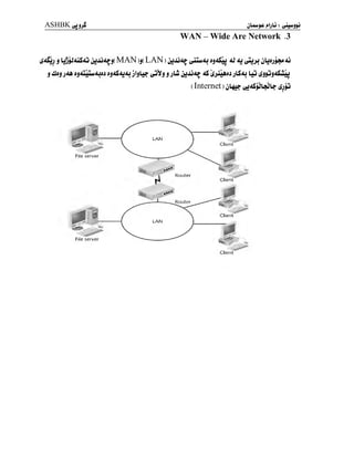 ASHBKeJj^
WAN - Wide Are Network .3
i£&j$ LjjjiJ4iS4j jjjj4^( MAN )j( LAN )
jjjjAç ^xUaj jj4SUj 4J 4j ^jjj jbjjj%«4j
J £lij j44 JjJCuIwJLJJJ Jj424j4J jljU? ^jVj J jLu jjJÛ4£ 4S i£j.uAJJ jLS4j Uj £jjjj4SiiiiM
( Internet )
jL^- tf
j4S>h*ib' £>jj
Client
 