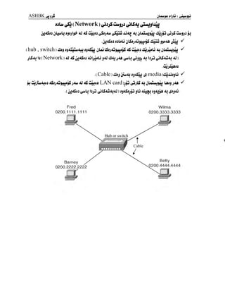 ASHBKeJj^
jjU (jSj ( Network ) tjS uujji S*u ^LujjiJuu
jjASöi jUwb ijtjljj' <U AS CuJdi u&Sjd.w U&LJJÛ Jjte AJ jl <H mJJJj djjjj ^jjS UJUjjS JJ
jjJ&Si SSUÛ jl£sjJjJJU»}S jjluw JJA&l Jjj 'f
( hub ,
switch ) d«J Sj4jjjmAjJ JJASoJ jUj LSjjAJjuWjS AS uijjj djjiUlj AJ jUluJflj v
'
jLSaj U ( Network ) <U AS jjASjj AjljUb jd d<u jAA ^b ^jjj <u bjj ^LSAuAj <U
v
.UJjiMAJJ
.( Cable ) jisj jUaj jjASju media )djJjjjb C'*V
**
jj ujjUajjj j&sj jjjMjjS j 4u <U aS Qifjsn LAN card )jjj ^jjLS <u jLUuJjjj UmjjAA C
.( jJASdi ^ub bjj ^jLSjUmAjjU ) sjaSsjjj jb duj jjAjjA Aj ^jjAj
Fred Wilma
0200. 1111.1111 0200. 3333.3333
 