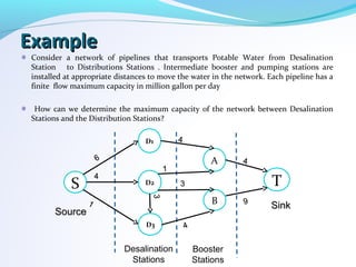 ExampleExample
Consider a network of pipelines that transports Potable Water from Desalination
Station to Distributions Stations . Intermediate booster and pumping stations are
installed at appropriate distances to move the water in the network. Each pipeline has a
finite flow maximum capacity in million gallon per day
How can we determine the maximum capacity of the network between Desalination
Stations and the Distribution Stations?
S D2
D3
D1
B
A
T
SourceSource
SinkSink
Desalination
Stations
Booster
Stations
66
11
11
33
33
44
99
44
44
44
 