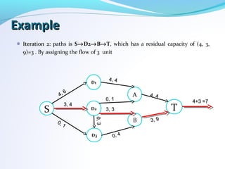 ExampleExample
Iteration 2:Iteration 2: paths is S→D2→B→T, which has a residual capacity of (4, 3,
9)=3 . By assigning the flow of 3 unit
S D2
D3
D1
B
A
T
4, 6
4, 6
0, 1
0, 1
3, 43, 4
0, 10, 1
0,30,3
3, 33, 3
0, 40, 4
4, 44, 4
4, 44, 4
3, 93, 9
4+3 =74+3 =7
 