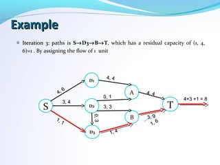 ExampleExample
Iteration 3:Iteration 3: paths is S→D3→B→T, which has a residual capacity of (1, 4,
6)=1 . By assigning the flow of 1 unit
S D2
D3
D1
B
A
T
4, 6
4, 6
1, 1
1, 1
3, 43, 4
0, 10, 1
0,30,3
3, 33, 3
1, 41, 4
4, 44, 4
4, 44, 4
3, 93, 9
4+3 +1 = 84+3 +1 = 8
1, 6
1, 6
 