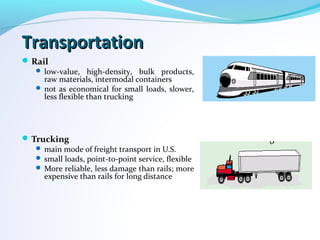 TransportationTransportation
Rail
 low-value, high-density, bulk products,
raw materials, intermodal containers
 not as economical for small loads, slower,
less flexible than trucking
Trucking
 main mode of freight transport in U.S.
 small loads, point-to-point service, flexible
 More reliable, less damage than rails; more
expensive than rails for long distance
 