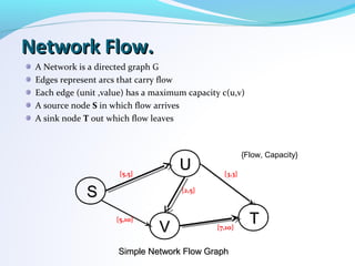Network Flow.Network Flow.
SS
TT
VV
UU
Simple Network Flow GraphSimple Network Flow Graph
{5,5}
{5,10}
{3,3}
{2,5}
{7,10}
{Flow, Capacity}
A Network is a directed graph G
Edges represent arcs that carry flow
Each edge (unit ,value) has a maximum capacity c(u,v)
A source node S in which flow arrives
A sink node T out which flow leaves
 