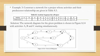 Network problems | PPT