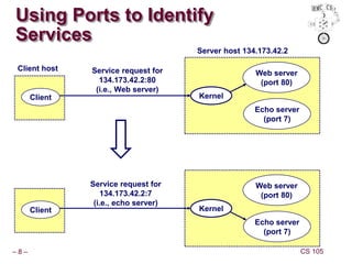 – 8 – CS 105
Using Ports to Identify
Services
Web server
(port 80)
Client host
Server host 134.173.42.2
Echo server
(port 7)
Service request for
134.173.42.2:80
(i.e., Web server)
Web server
(port 80)
Echo server
(port 7)
Service request for
134.173.42.2:7
(i.e., echo server)
Kernel
Kernel
Client
Client
 