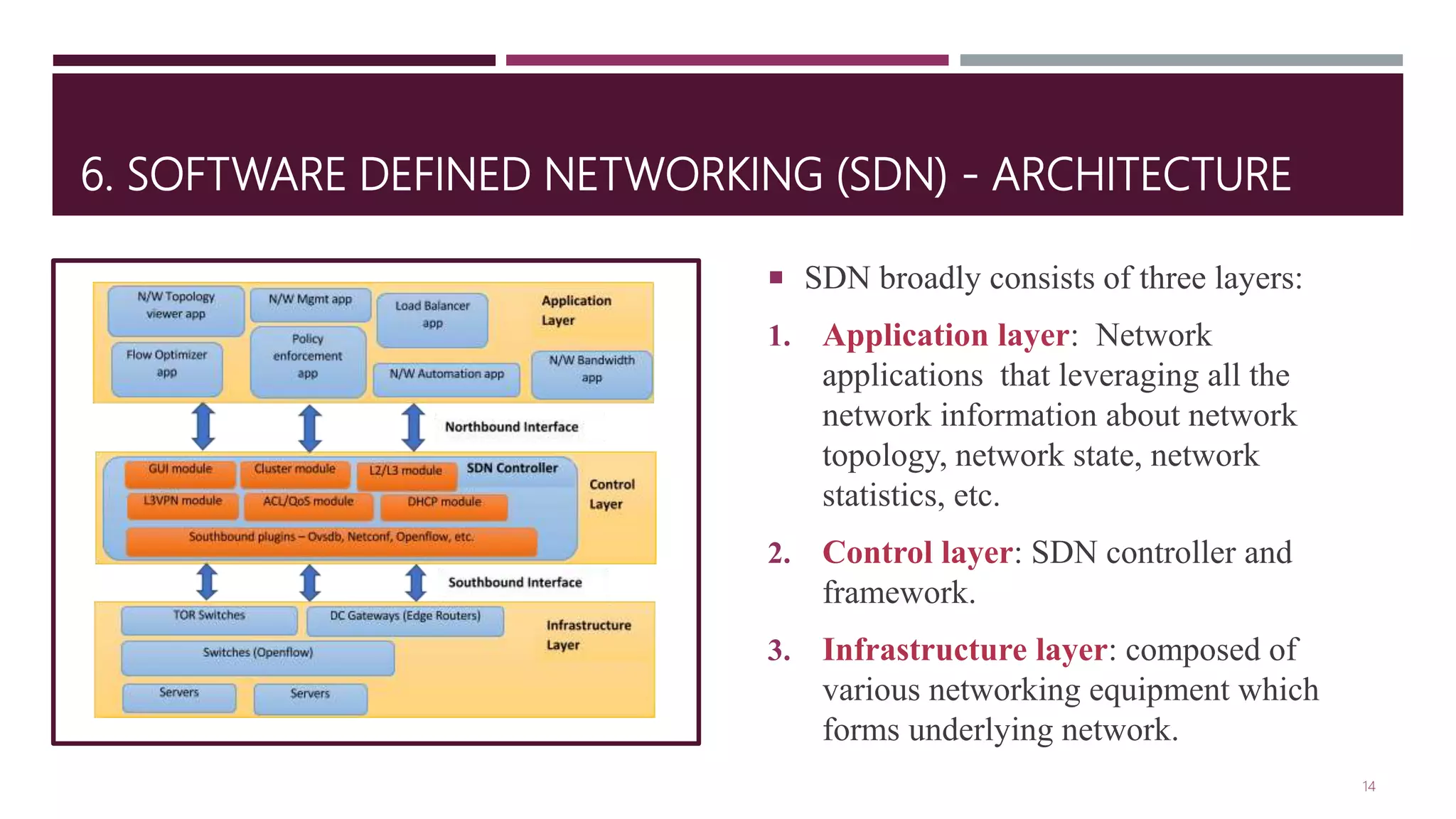 6. SOFTWARE DEFINED NETWORKING (SDN) - ARCHITECTURE
 SDN broadly consists of three layers:
1. Application layer: Network
applications that leveraging all the
network information about network
topology, network state, network
statistics, etc.
2. Control layer: SDN controller and
framework.
3. Infrastructure layer: composed of
various networking equipment which
forms underlying network.
14
 