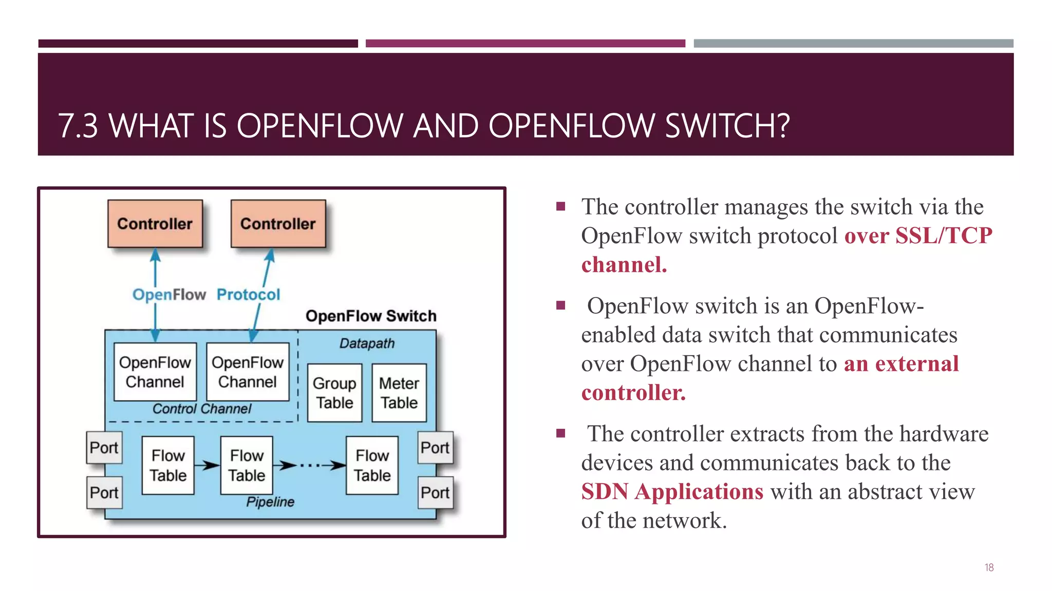7.3 WHAT IS OPENFLOW AND OPENFLOW SWITCH?
 The controller manages the switch via the
OpenFlow switch protocol over SSL/TCP
channel.
 OpenFlow switch is an OpenFlow-
enabled data switch that communicates
over OpenFlow channel to an external
controller.
 The controller extracts from the hardware
devices and communicates back to the
SDN Applications with an abstract view
of the network.
18
 