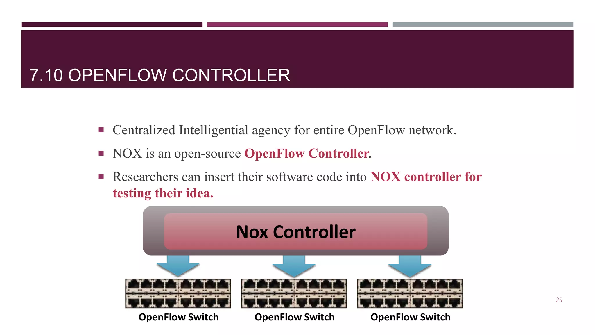 7.10 OPENFLOW CONTROLLER
 Centralized Intelligential agency for entire OpenFlow network.
 NOX is an open-source OpenFlow Controller.
 Researchers can insert their software code into NOX controller for
testing their idea.
Nox Controller
OpenFlow SwitchOpenFlow Switch OpenFlow Switch
25
 