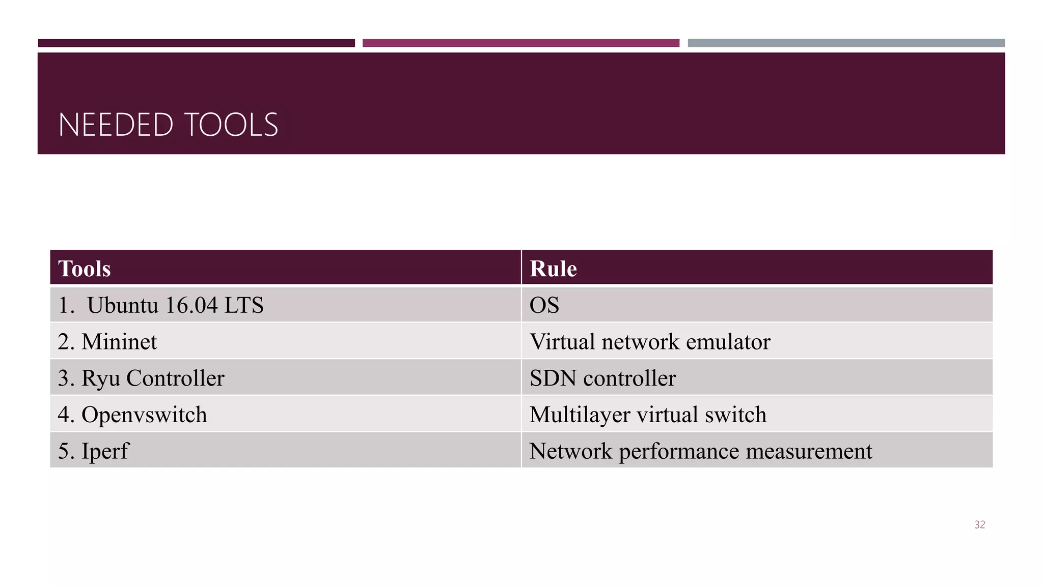 NEEDED TOOLS
Tools Rule
1. Ubuntu 16.04 LTS OS
2. Mininet Virtual network emulator
3. Ryu Controller SDN controller
4. Openvswitch Multilayer virtual switch
5. Iperf Network performance measurement
32
 