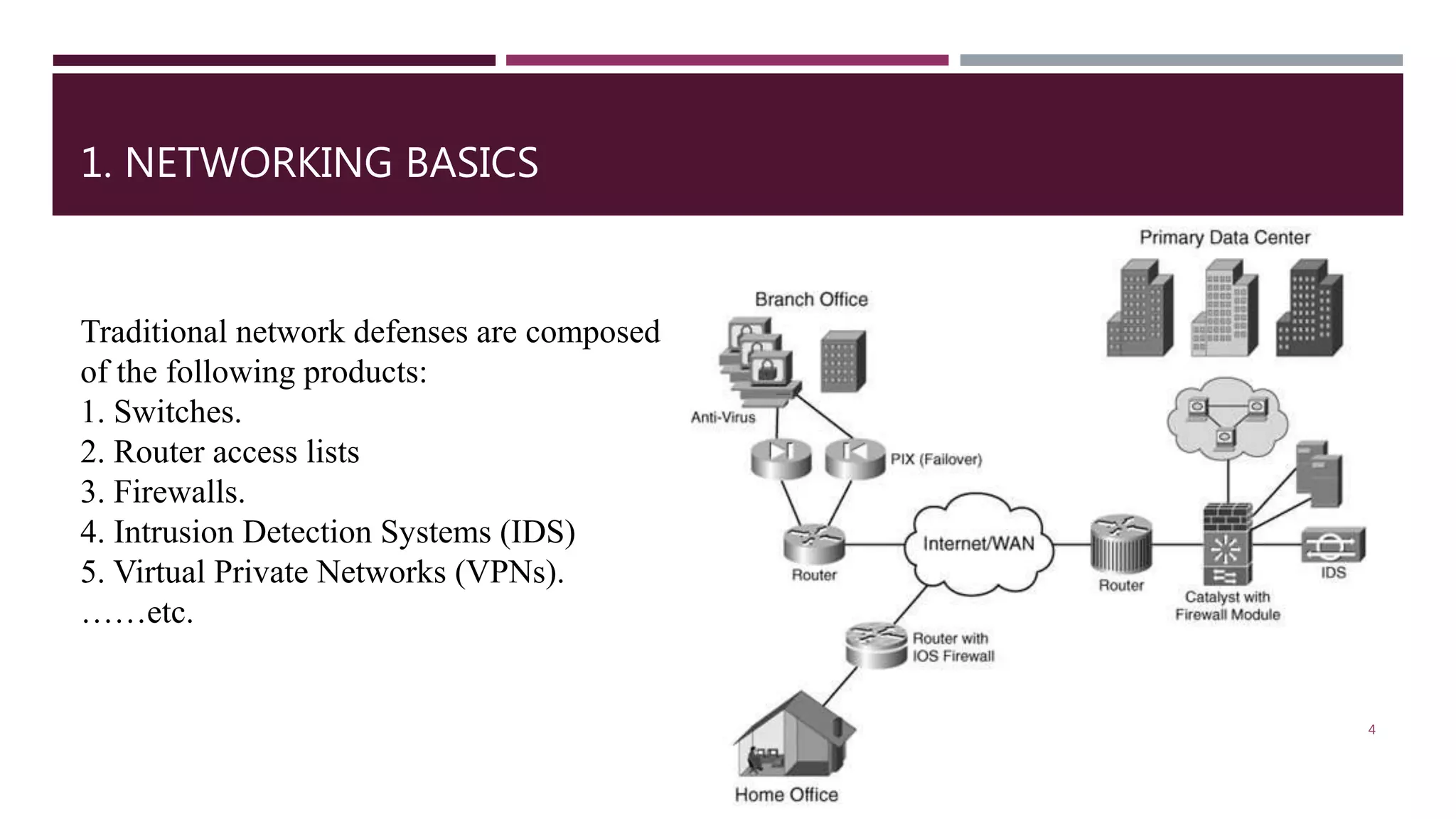 1. NETWORKING BASICS
4
Traditional network defenses are composed
of the following products:
1. Switches.
2. Router access lists
3. Firewalls.
4. Intrusion Detection Systems (IDS)
5. Virtual Private Networks (VPNs).
……etc.
 