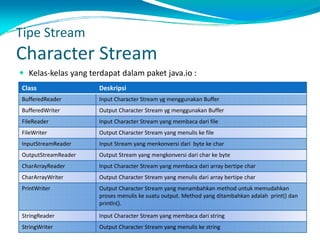 Network programming 04- Exception dan Stream | PDF