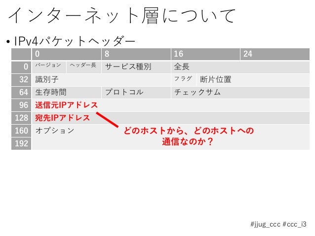 Javaで学ぶネットワークプログラミングの基礎