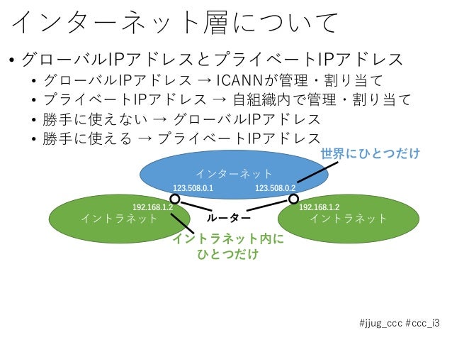 Javaで学ぶネットワークプログラミングの基礎