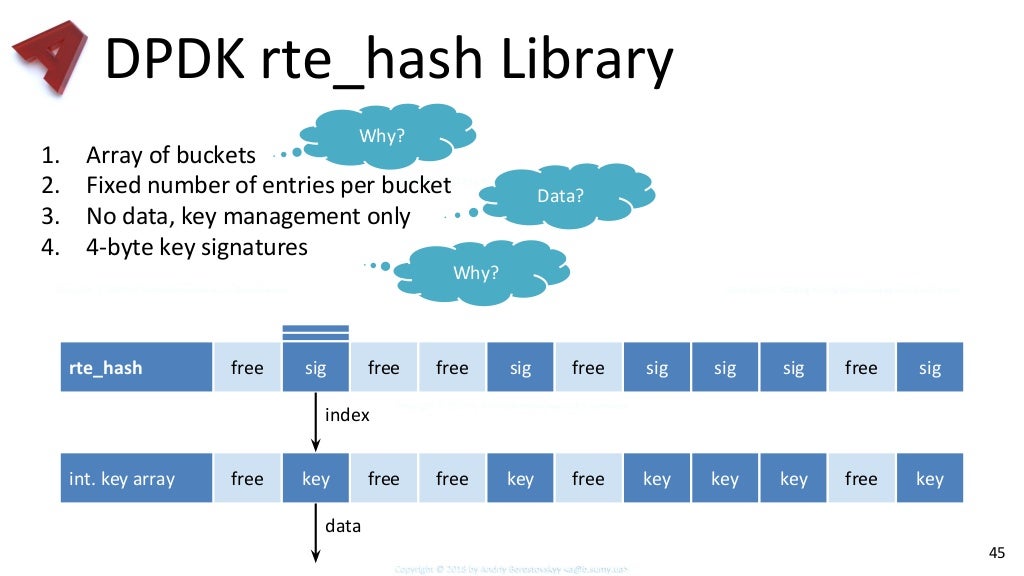 Network Programming Data Plane Development Kit (DPDK)