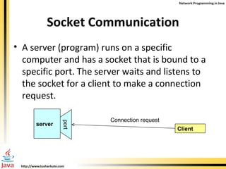 Socket Communication A server (program) runs on a specific computer and has a socket that is bound to a specific port. The server waits and listens to the socket for a client to make a connection request. server Client Connection request port 