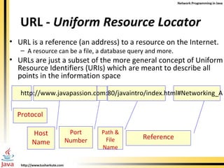 URL -  Uniform Resource Locator   URL is a reference (an address) to a resource on the Internet.  A resource can be a file, a database query and more. URLs are just a subset of the more general concept of Uniform Resource Identifiers (URIs) which are meant to describe all points in the information space http://www.javapassion.com:80/javaintro/index.html#Networking_A Protocol Host Name Port Number Path & File Name Reference 