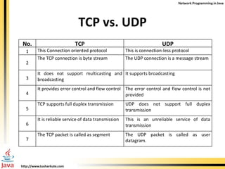 TCP vs. UDP No. TCP UDP 1 This Connection oriented protocol  This is connection-less protocol 2 The TCP connection is byte stream The UDP connection is a message stream 3 It does not support multicasting and broadcasting It supports broadcasting 4 It provides error control and flow control The error control and flow control is not provided 5 TCP supports full duplex transmission UDP does not support full duplex transmission 6 It is reliable service of data transmission This is an unreliable service of data transmission  7 The TCP packet is called as segment The UDP packet is called as user datagram. 
