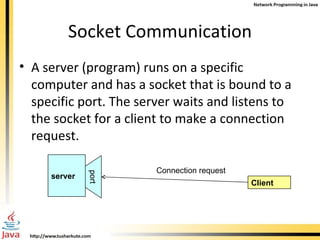 Socket Communication A server (program) runs on a specific computer and has a socket that is bound to a specific port. The server waits and listens to the socket for a client to make a connection request. server Client Connection request port 