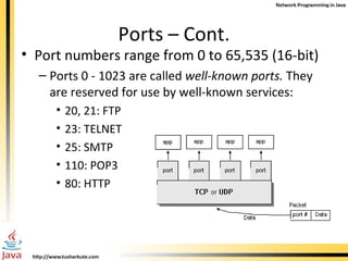 Ports – Cont. Port numbers range from 0 to 65,535 (16-bit) Ports 0 - 1023 are called  well-known ports.  They are reserved for use by well-known services: 20, 21: FTP 23: TELNET 25: SMTP 110: POP3 80: HTTP 