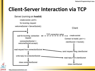 Client-Server Interaction via TCP 