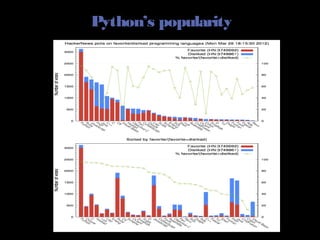 Python’s popularity
 