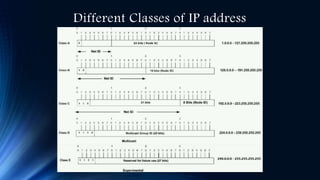 IP Address | PPTX
