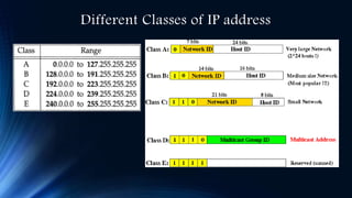 IP Address | PPTX