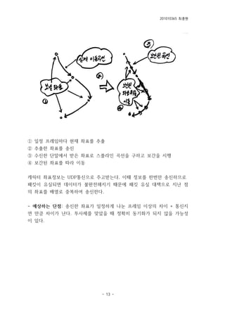 201010365 최종원
- 13 -
⓵ 일정 프레임마다 현재 좌표를 추출
⓶ 추출한 좌표를 송신
⓷ 수신한 단말에서 받은 좌표로 스플라인 곡선을 구하고 보간을 시행
⓸ 보간된 좌표를 따라 이동
캐릭터 좌표정보는 UDP통신으로 주고받는다. 이때 정보를 한번만 송신하므로
패킷이 유실되면 데이터가 불완전해지기 때문에 패킷 유실 대책으로 지난 점
의 좌표를 배열로 중복하여 송신한다.
- 예상하는 단점: 송신한 좌표가 일정하게 나눈 프레임 이상의 차이 + 통신지
연 만큼 차이가 난다. 투사체를 맞았을 때 정확히 동기화가 되지 않을 가능성
이 있다.
 