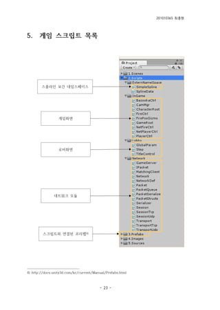 201010365 최종원
- 23 -
5. 게임 스크립트 목록
4) http://docs.unity3d.com/kr/current/Manual/Prefabs.html
스플라인 보간 네임스페이스
게임화면
로비화면
네트워크 모듈
스크립트와 연결된 프리팹4)
 