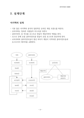 201010365 최종원
- 6 -
2. 설계단계
아키텍처 설계
- 기본 틀은 아키텍처 분석의 일반적인 온라인 게임 흐름도를 따른다.
- 로비서버는 접속한 사람들의 리스트를 다룬다.
- 클라이언트 중 하나를 호스트로 만들어 게임서버의 역할을 한다.
- 호스트 안에 로컬 클라이언트를 만들어 로컬 호스트와 통신하게 한다.
- 로비서버와 클라이언트들이 통신 하다가 게임이 시작되면 클라이언트들과
호스트사이 데이터를 교환한다.
서버
socket()
bind()
listen()
accept()
send()
recv()
클라이언트
socket()
connect()
send()
recv()
close()
클라이언트
로비서버
게임서버
(HOST)
게임시작
 
