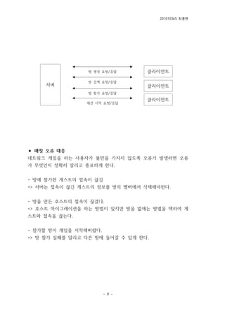 201010365 최종원
- 9 -
⚫ 매칭 오류 대응
네트워크 게임을 하는 사용자가 불만을 가지지 않도록 오류가 발생하면 오류
가 무엇인지 정확히 알리고 종료하게 한다.
- 방에 참가한 게스트의 접속이 끊김
=> 서버는 접속이 끊긴 게스트의 정보를 방의 멤버에서 삭제해야한다.
- 방을 만든 호스트의 접속이 끊겼다.
=> 호스트 마이그레이션을 하는 방법이 있지만 방을 없애는 방법을 택하여 게
스트와 접속을 끊는다.
- 참가할 방이 게임을 시작해버렸다.
=> 방 참가 실패를 알리고 다른 방에 들어갈 수 있게 한다.
서버
클라이언트방 생성 요청/응답
클라이언트
클라이언트
방 검색 요청/응답
방 참가 요청/응답
세션 시작 요청/응답
 