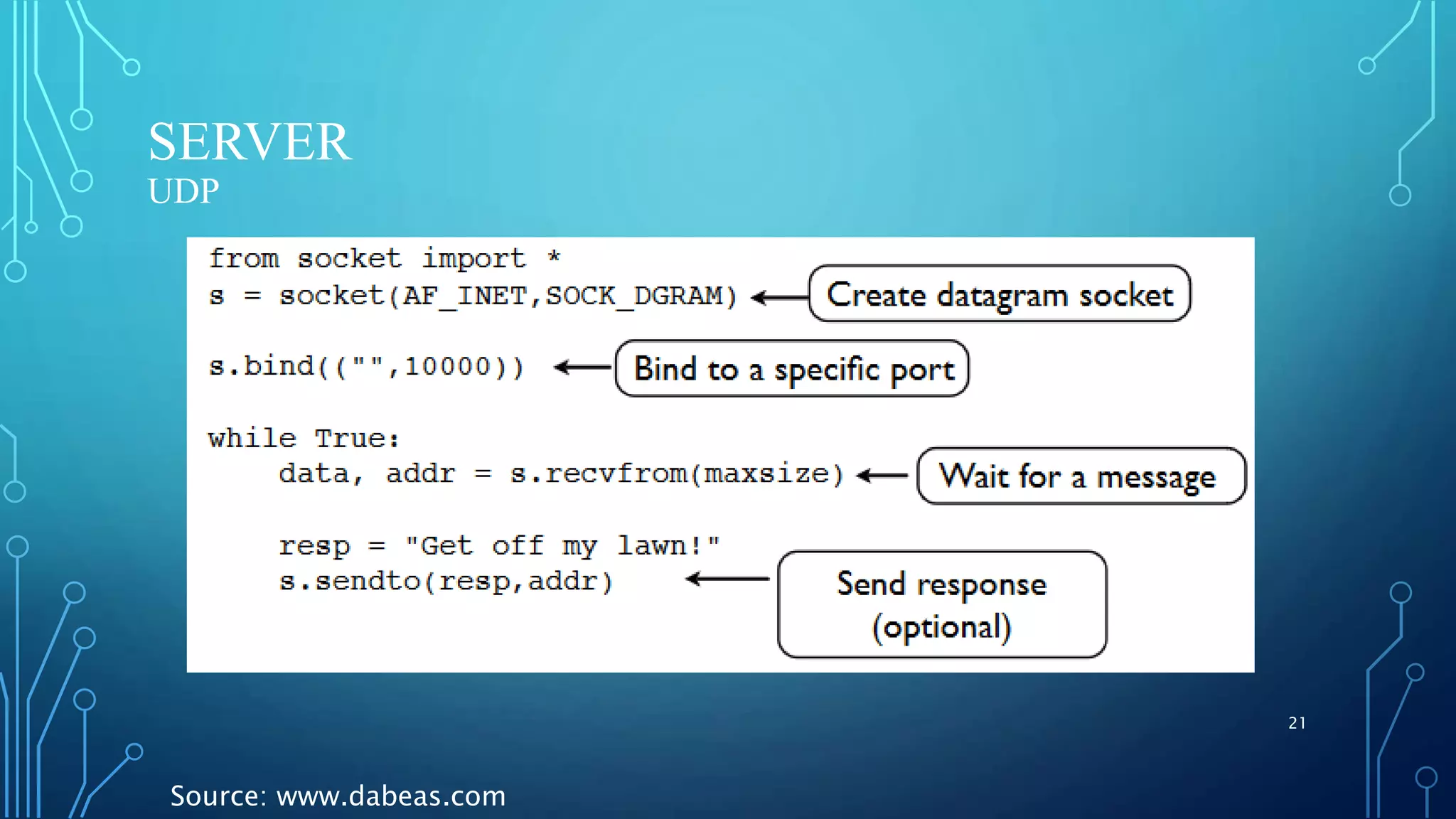 SERVER UDP 21 Source: www.dabeas.com 