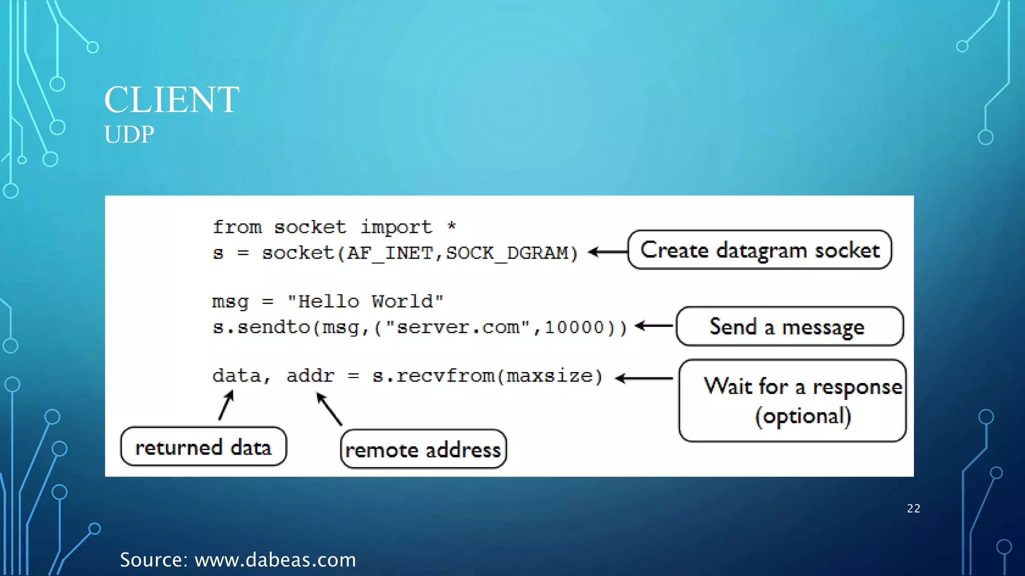 CLIENT UDP 22 Source: www.dabeas.com 