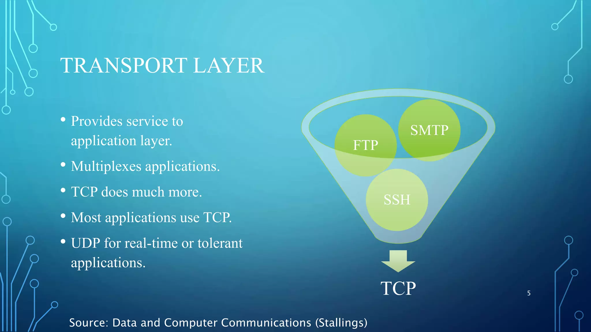 SSH SMTP FTP TRANSPORT LAYER • Provides service to application layer. • Multiplexes applications. • TCP does much more. • Most applications use TCP. • UDP for real-time or tolerant applications. TCP 5 Source: Data and Computer Communications (Stallings) 